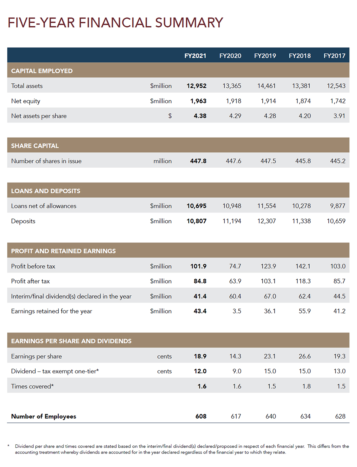 Investor Relations - Financial Highlights