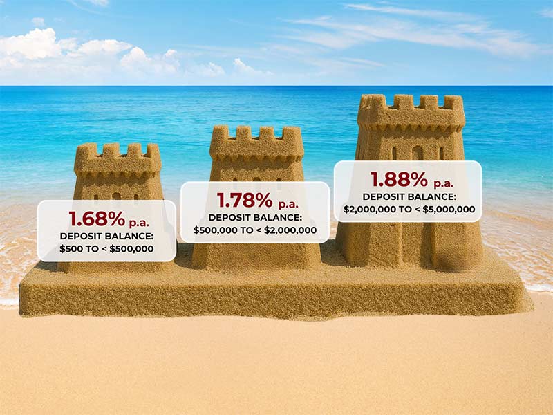 Saving accounts with High Daily Interest Rates! Premium SAVER Account to earn high yield saving